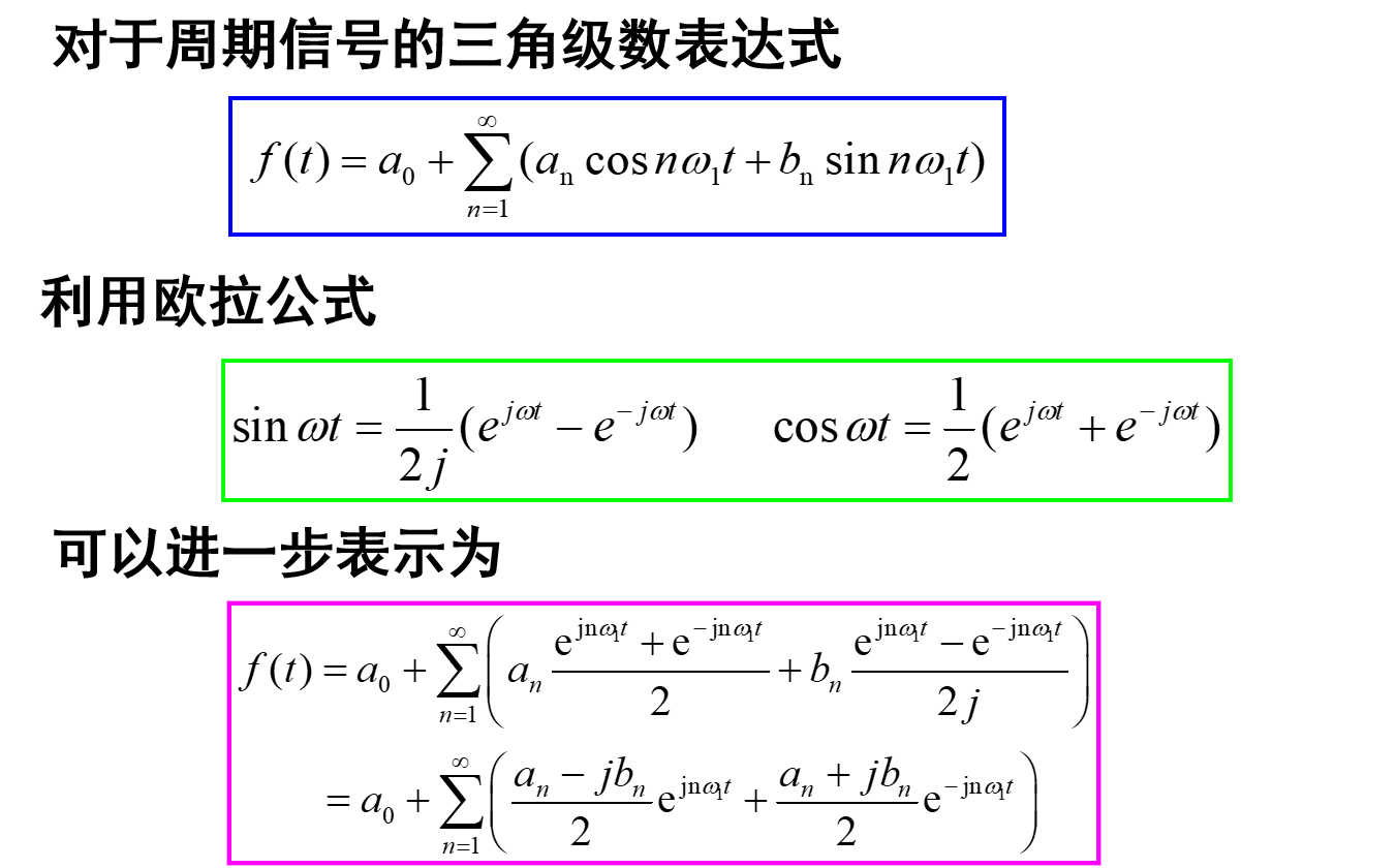 周期信号的复指数形式0