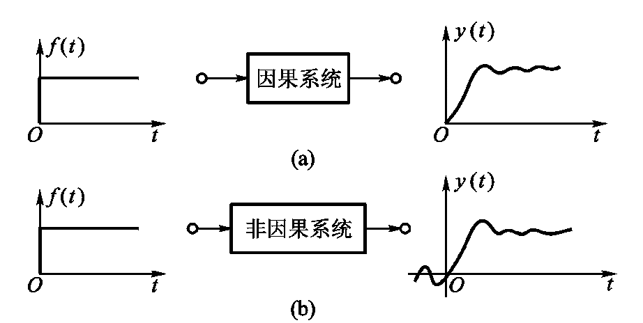 因果系统与非因果系统