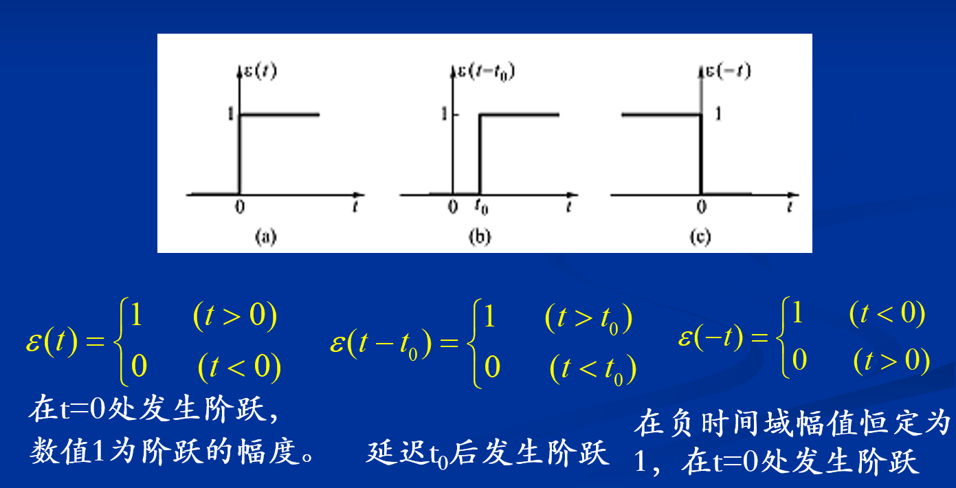 三角脉冲信号