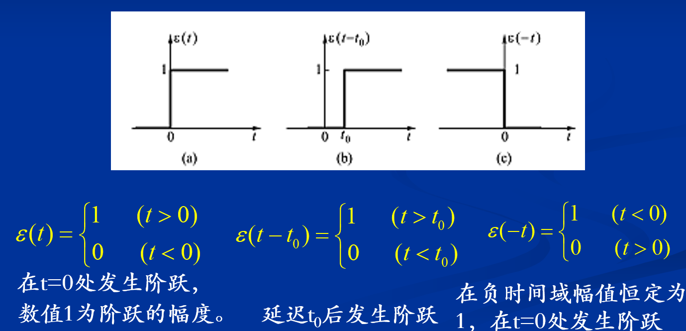 单位阶跃信号