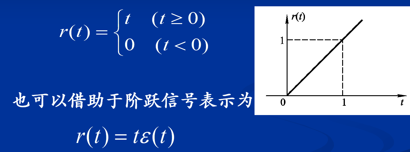 斜坡信号