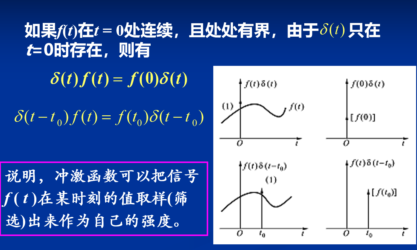 抽样性0