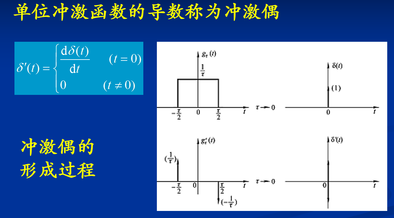 冲激偶0