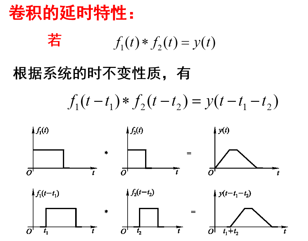 卷积的延时特性