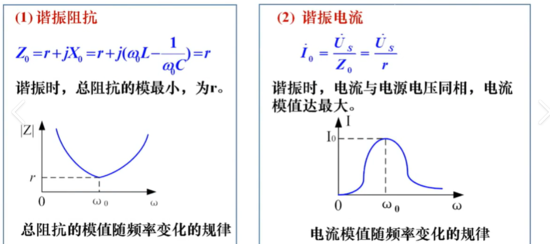 串并谐振回路特性