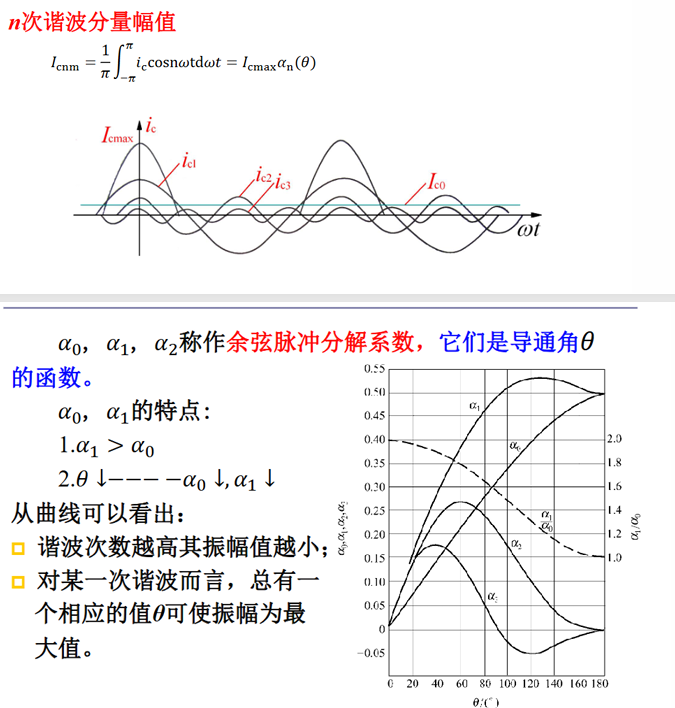 导通角推导 2