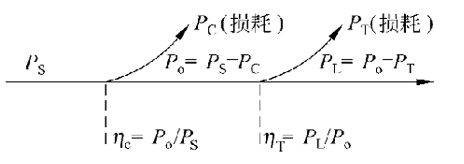 损耗示意图