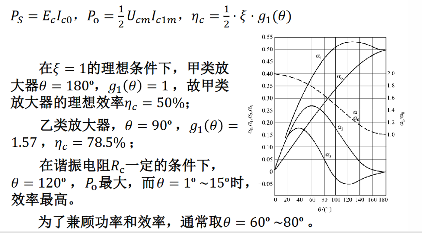 集电极效率 1