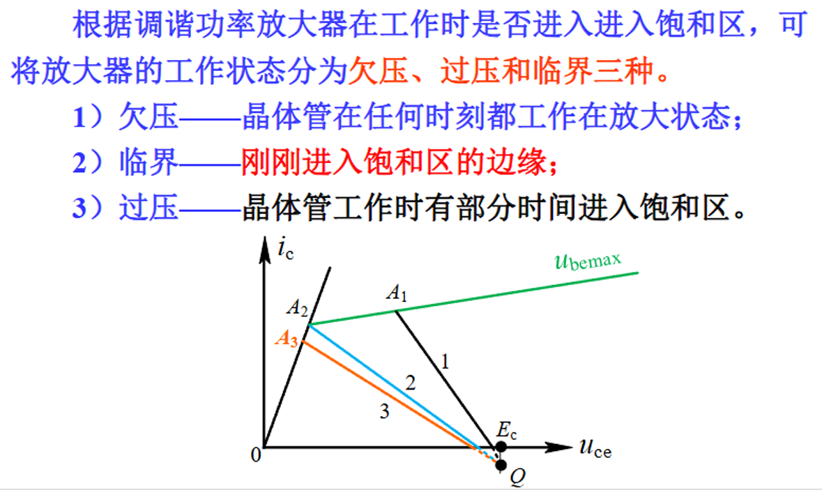 功率放大器三种状态