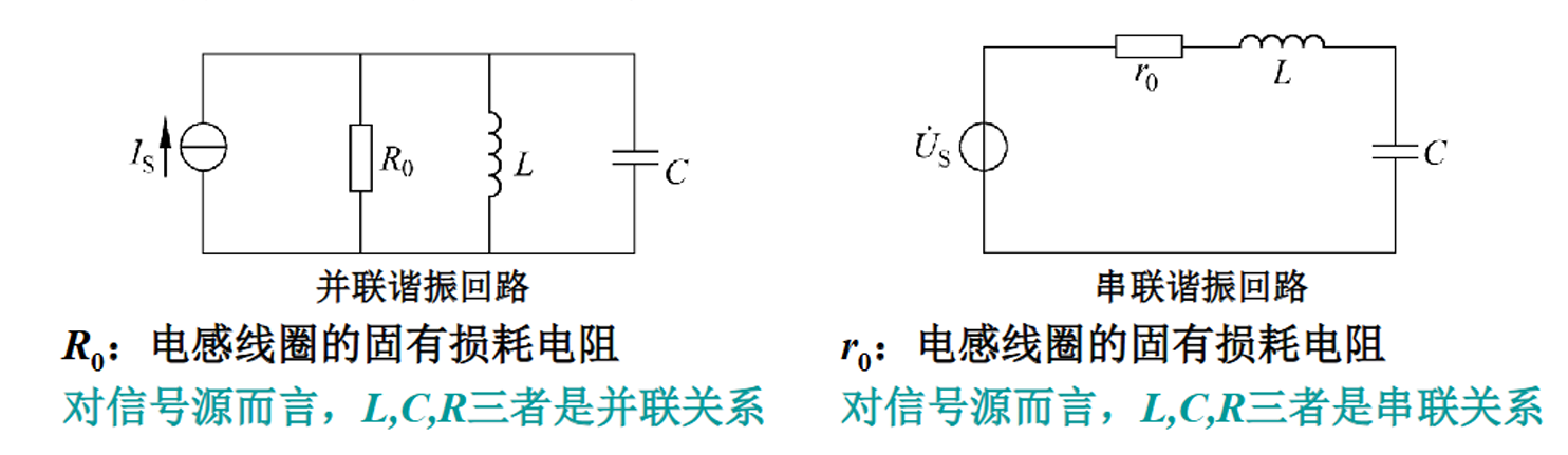 并联谐振回路与串联谐振回路比较